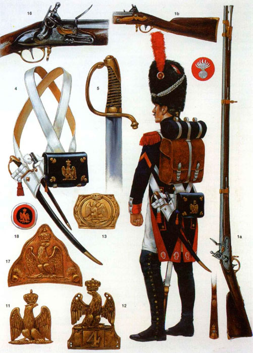 Экипировка пехоты гвардии Наполеона