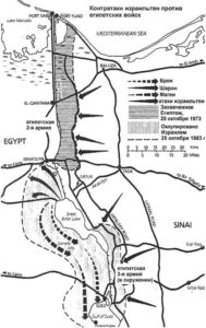 Контратаки египтян против египетских войск
